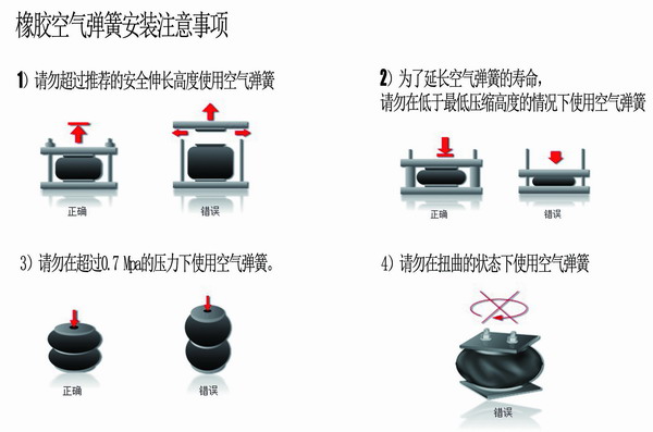 橡膠空氣彈簧安裝，橡膠空氣彈簧要求，橡膠空氣彈簧使用說(shuō)明